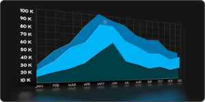 LineChart